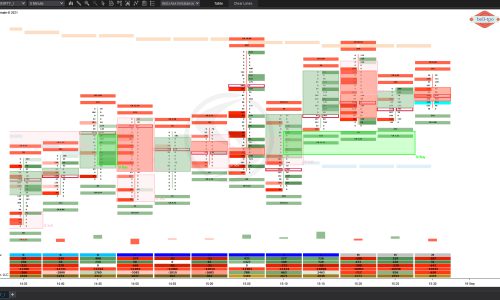 Market Profile Order Flow Chart