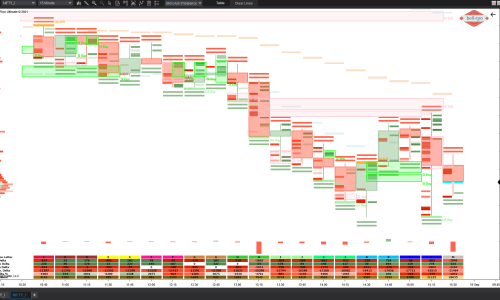 Market Profile Order Flow Chart